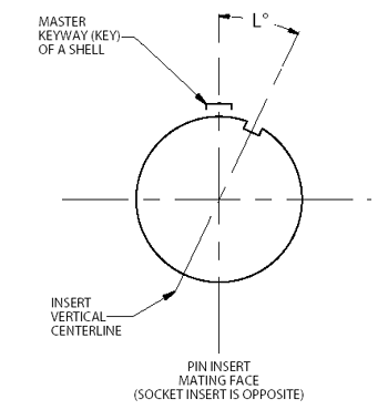 MIL-DTL-26482 Series 2 Polarization